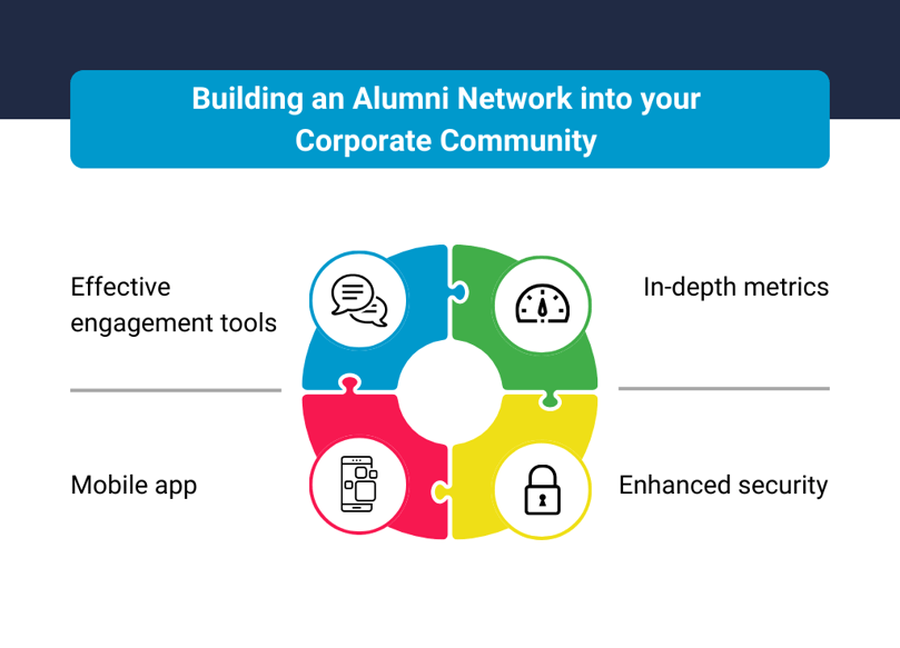 10 Reasons Why Corporate Community Matters-3-min