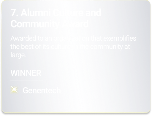 7. Alumni Culture and Community Award-min