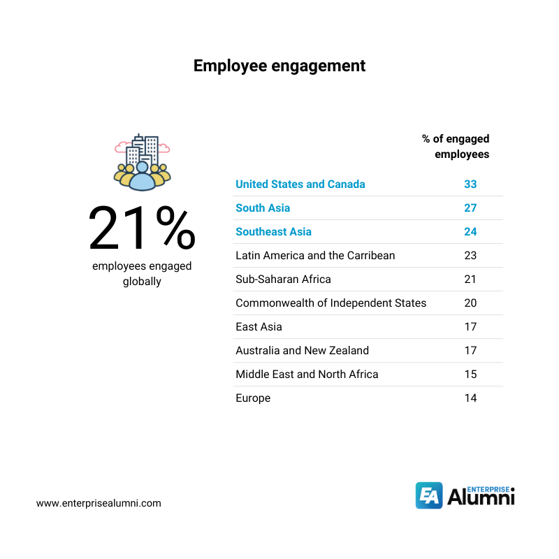 Employee engagement