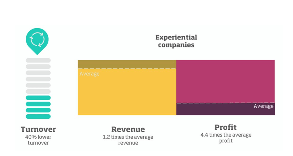 experiential-companies
