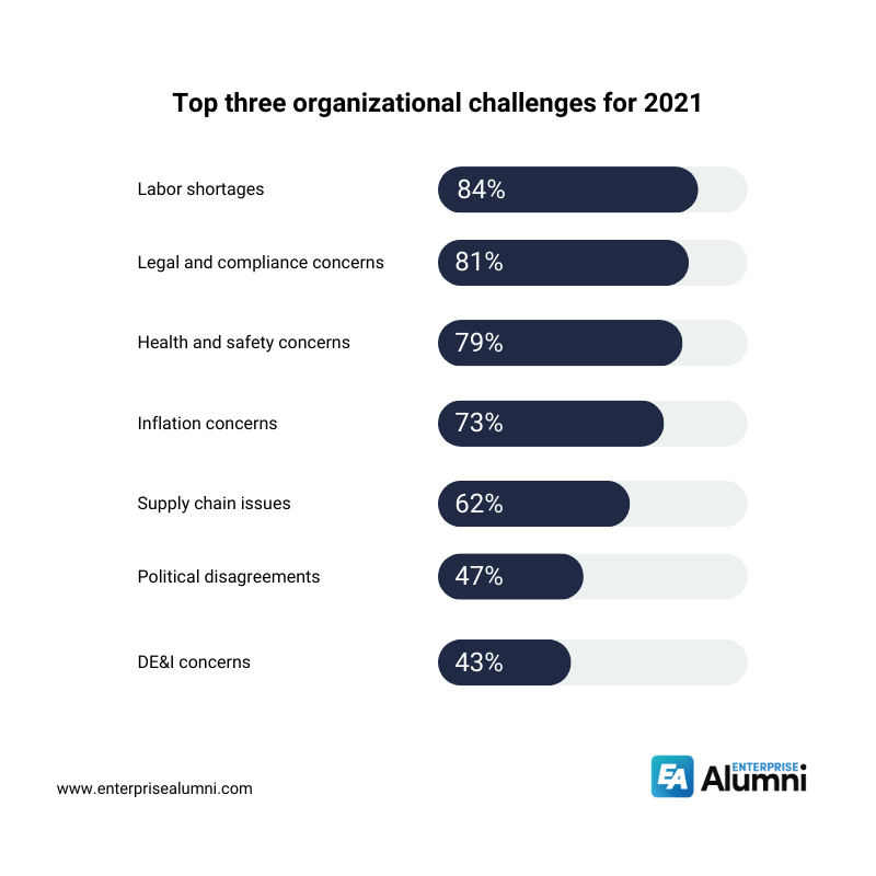 The main problems with hiring, retaining & rehiring in 2023
