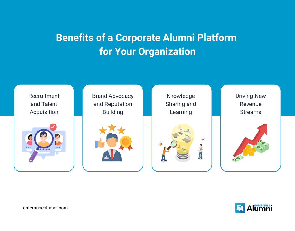 What Does Corporate Alumni-2-min