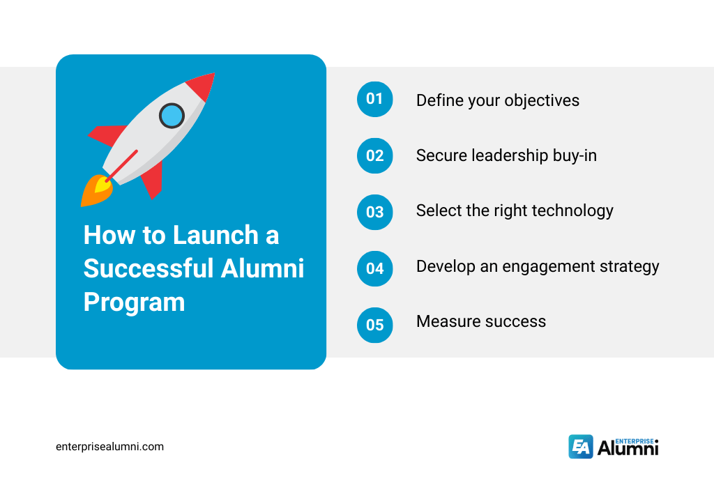 Why Alumni Programs Are Essential-3